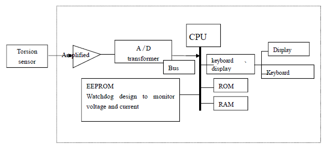 IEC60061 ψηφιακός ροπής εξοπλισμός δοκιμής ελεγκτών ελαφρύς για τα καλύμματα τελών, δοκιμή 0 ροπής λαμπτήρων ΚΑΠ