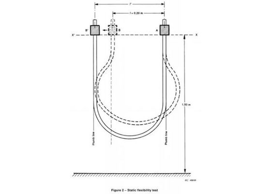 IEC60245 εξοπλισμός δοκιμής καλωδίων, στατική δοκιμή ευελιξίας